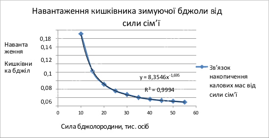 7591.png - ОПТИМАЛЬНАЯ ЗИМОВКА ПЧЕЛИНЫХ СЕМЕЙ